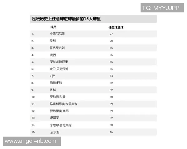 2025年全球足球球星排名一览：顶级球员的荣耀与竞争