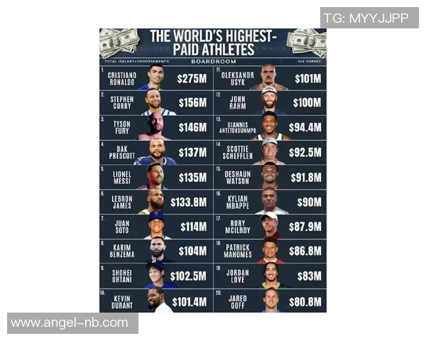 2025年全球足球球星月收入榜单揭秘梅西C罗高居前列 2025年全球足球球星月收入榜单揭秘梅西C罗高居前列