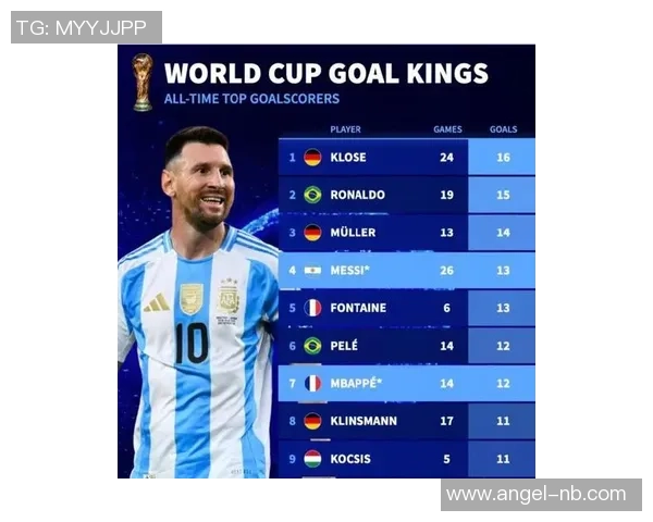 全球足球百强球星最新排名揭晓 谁将成为世界足坛的至高王者 全球足球百强球星最新排名揭晓 谁将成为世界足坛的至高王者